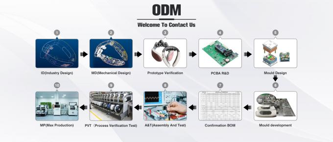Shenzhen Huachen FIM Co., Ltd. γραμμή παραγωγής εργοστασίων 0